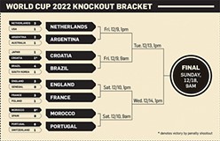 World Cup Watch: And Then There Were Eight