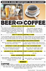 Beer or Coffee: Which Is More Important to SXSW-Goers?
