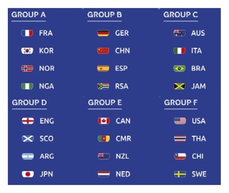 2019 Women’s World Cup Everything You Need to Know Group breakdown