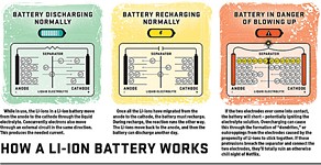 Revolutionizing Batteries With Sodium