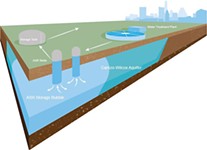 Aquifer Storage and Recovery Project Could Mitigate Effects of Climate Change