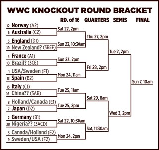 Previewing the knockout bracket