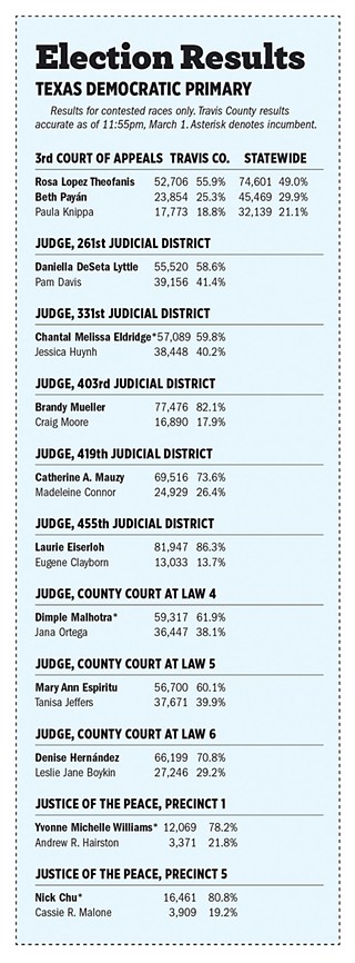 Democrat Judicial Candidates Celebrate Primary Wins