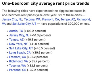 Austin is headline news in a recent report from the industry website Rent.com