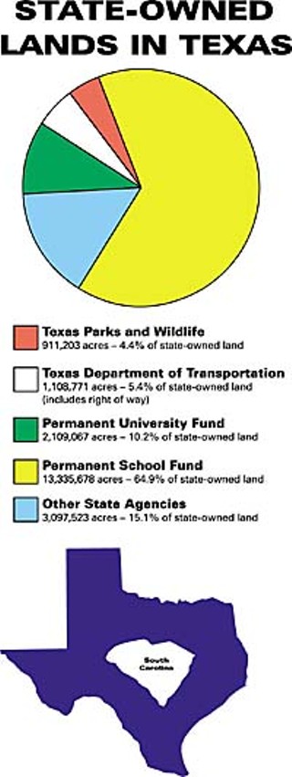 In all, the state owns  over 20 million acres of land in Texas : an area about  the size of South Carolina.
