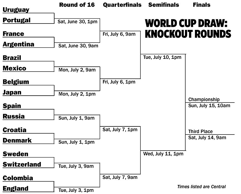 World Cup The Knockout Rounds Begin The knockout rounds begin